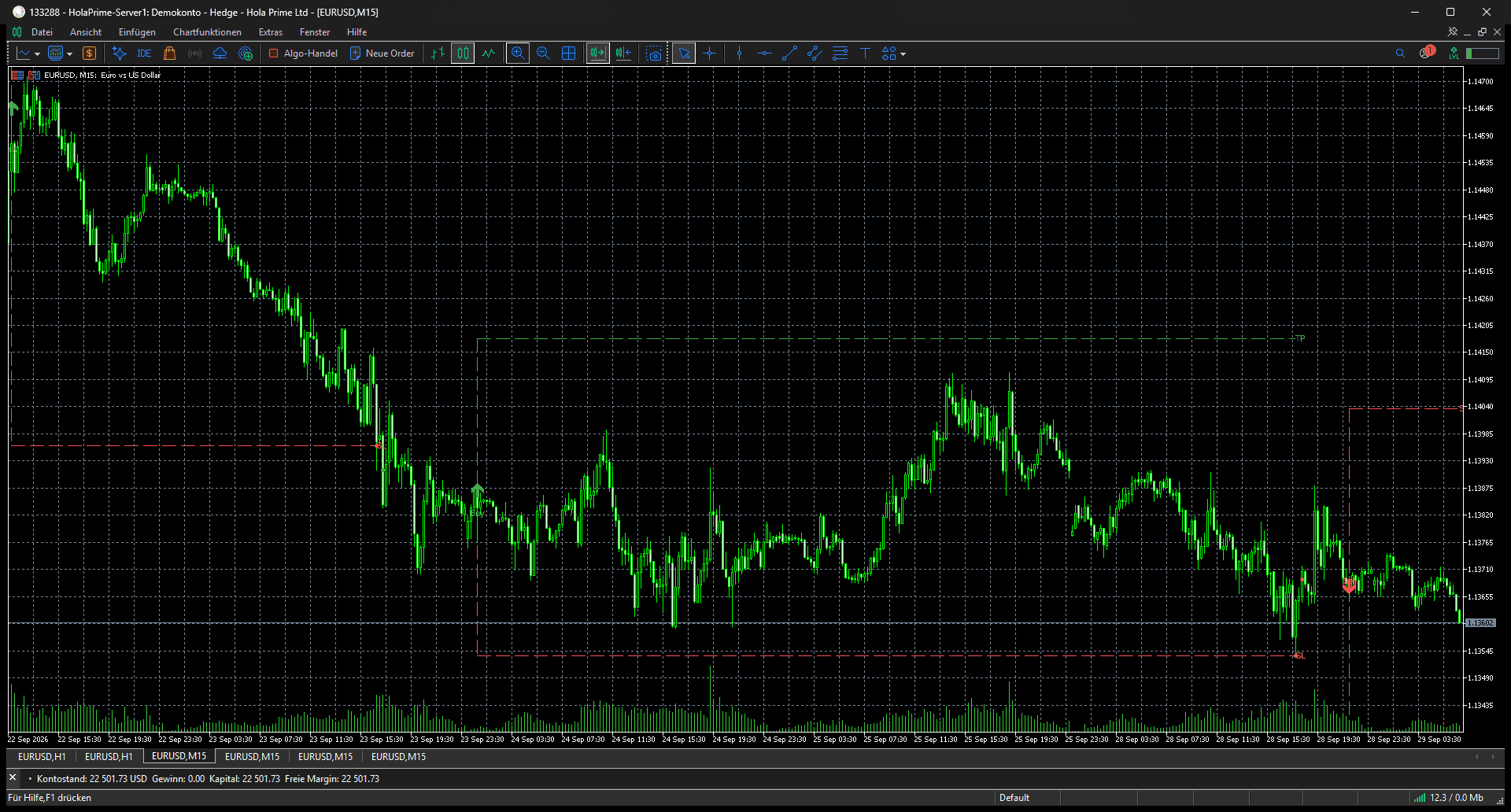 ICT Turtle Soup for MT5: MetaTrader 5 · HolaPrime · EURUSD M15 · 29 Sep 2026