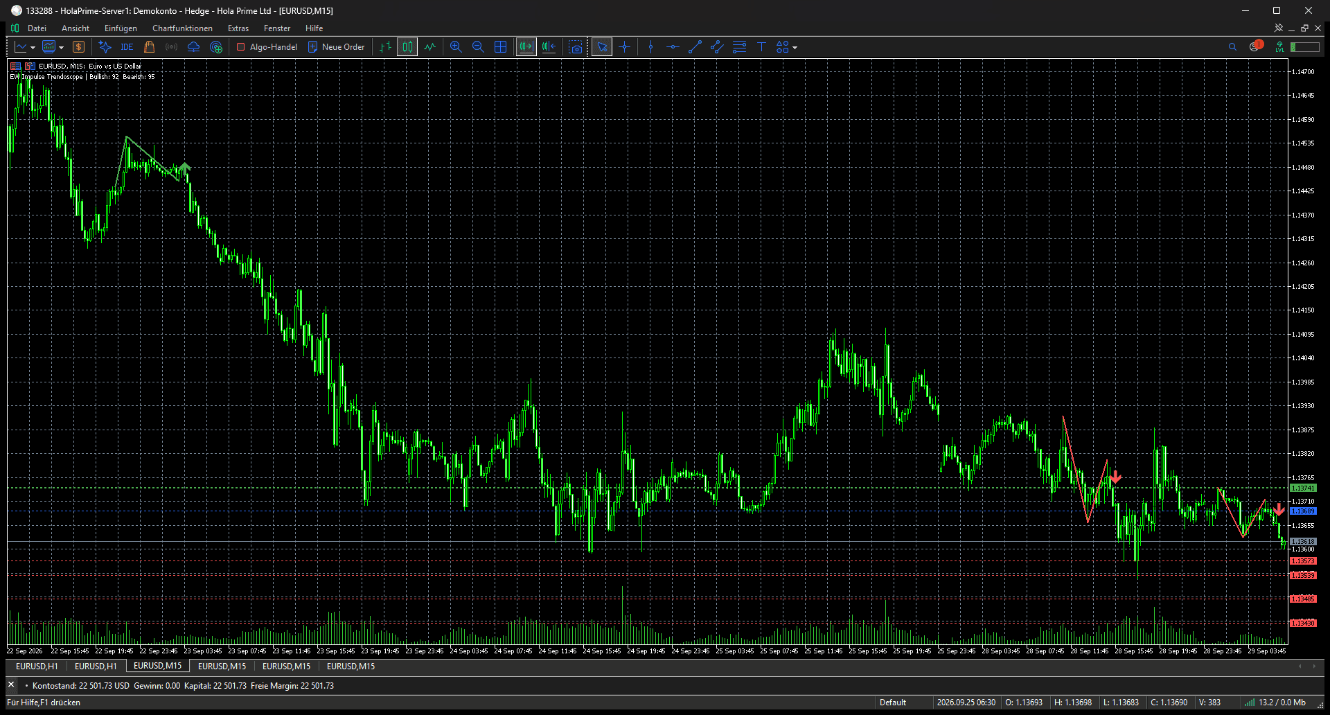 Elliot Wave Impulse for MT5: MetaTrader 5 · HolaPrime · EURUSD M15 · 29 Sep 2026