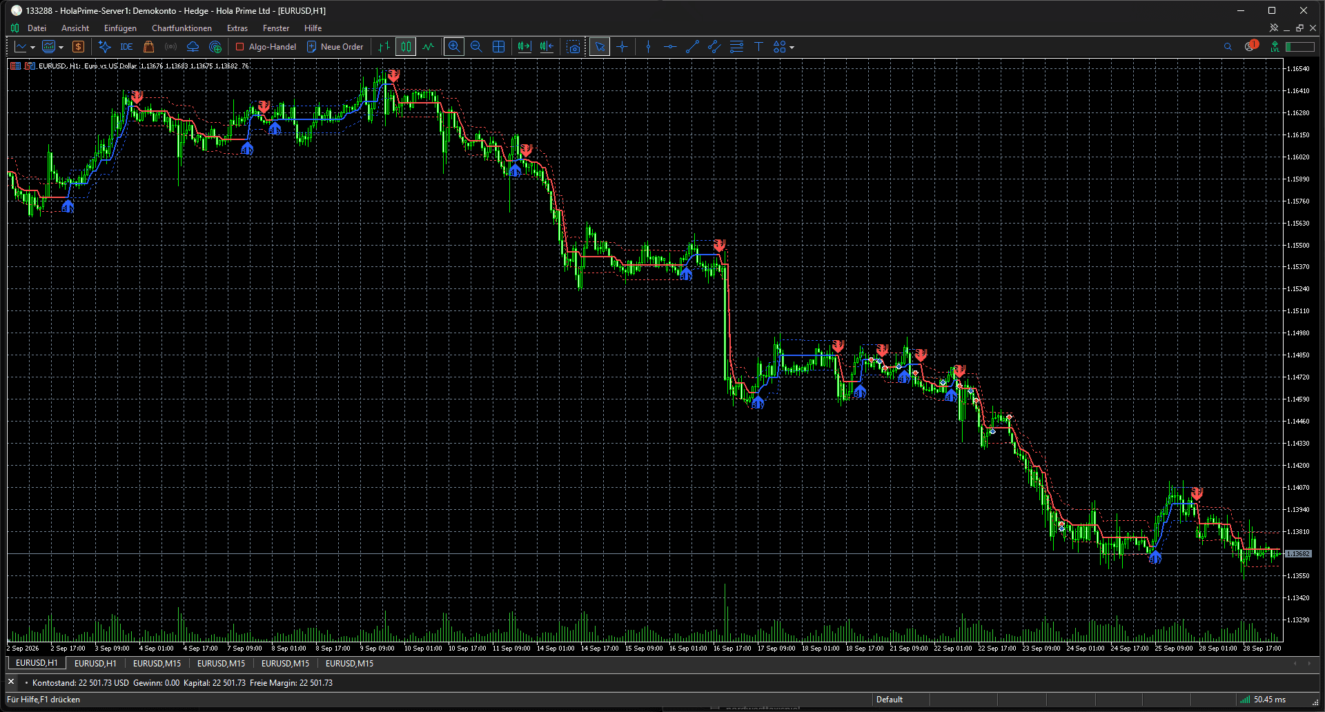 HalfTrend for MT5: MetaTrader 5 · HolaPrime · EURUSD H1 · 29 Sep 2026