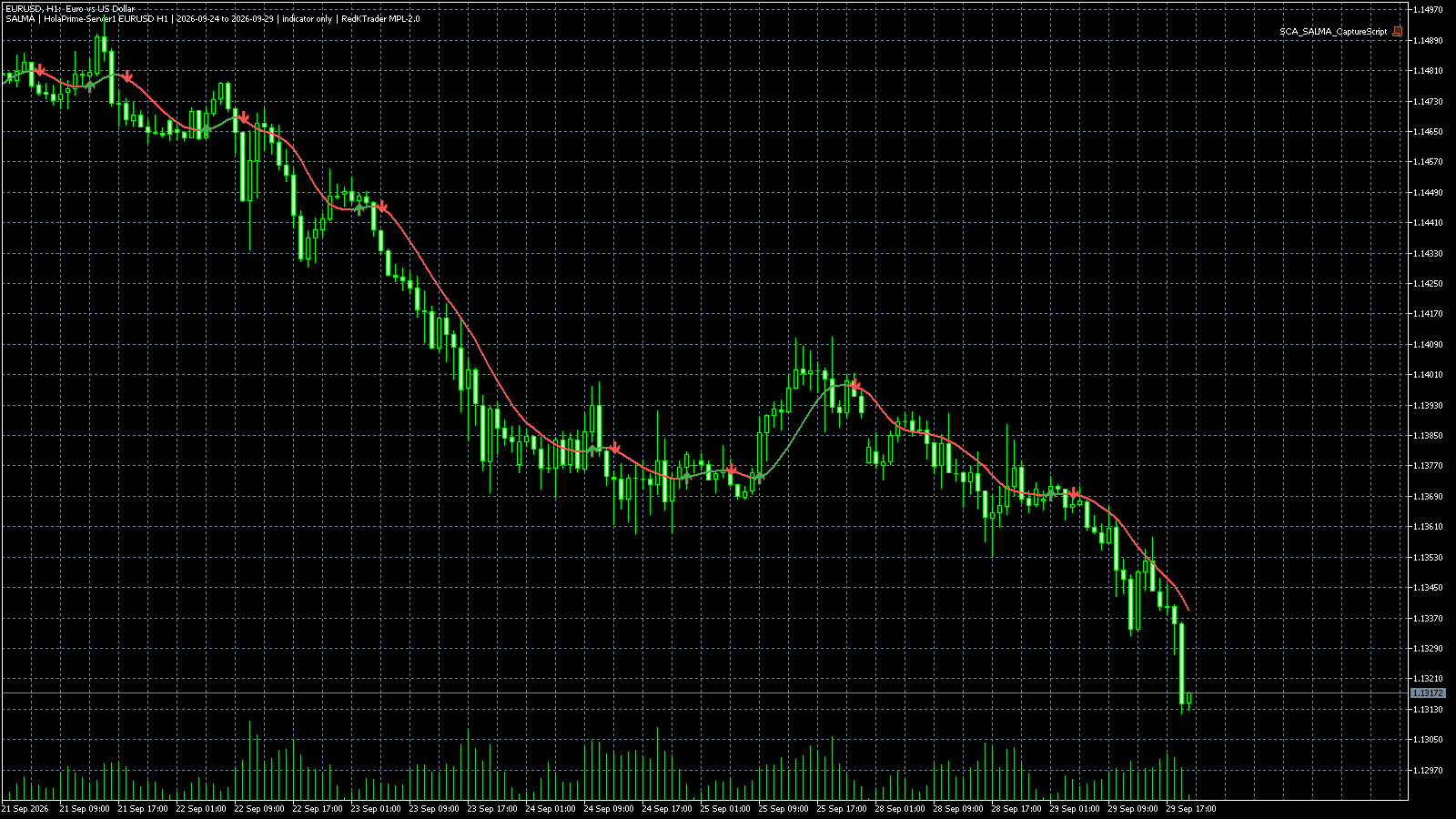 SALMA for MT5: MetaTrader 5 · HolaPrime · EURUSD H1 · 21–29 Sep 2026