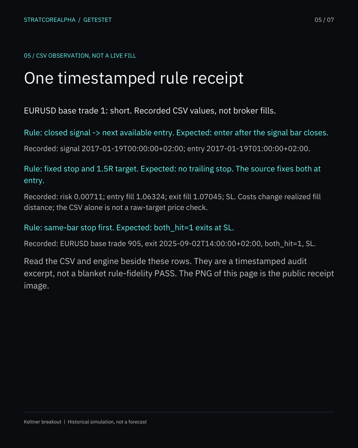 Keltner breakout: three rule rows with expected behavior and recorded CSV timestamps. An absent ambiguous-bar example is explicitly marked unobserved.