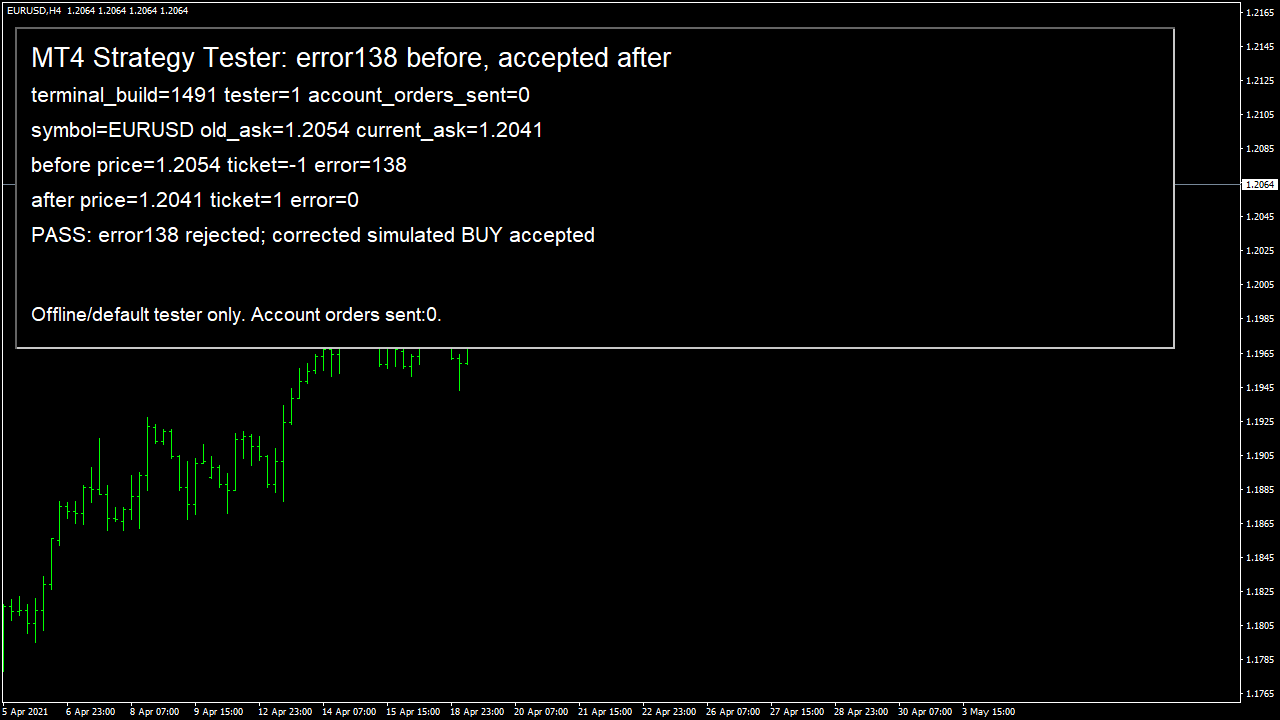 Native MT4 Strategy Tester: older Ask 1.2054 rejected with error 138, current Ask 1.2041 accepted with error 0 and matching simulated open price.